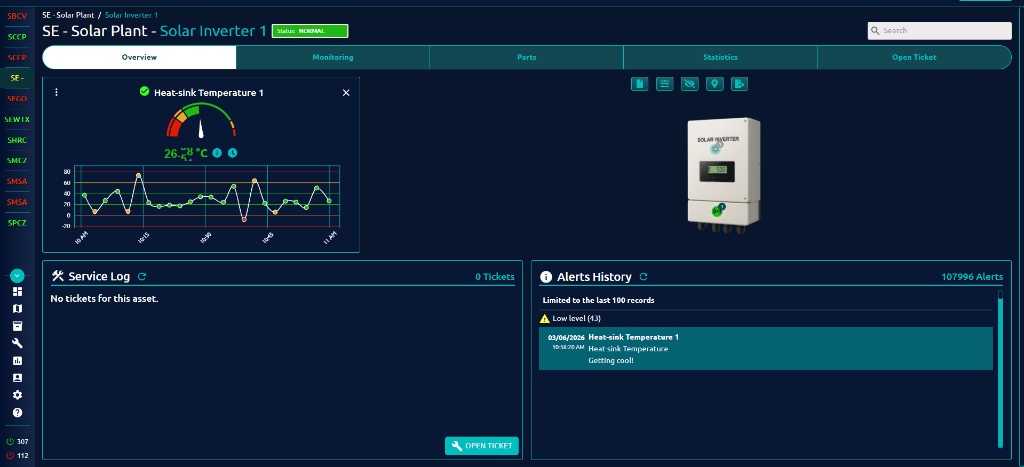 CorGrid Asset Overview